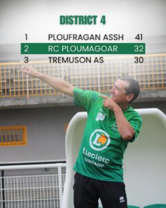 bilan-4-240x300 BILAN SPORTIF : SAISON 24/25