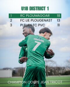 bilan-5-240x300 BILAN SPORTIF : SAISON 24/25