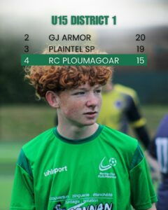 bilan-8-240x300 BILAN SPORTIF : SAISON 24/25