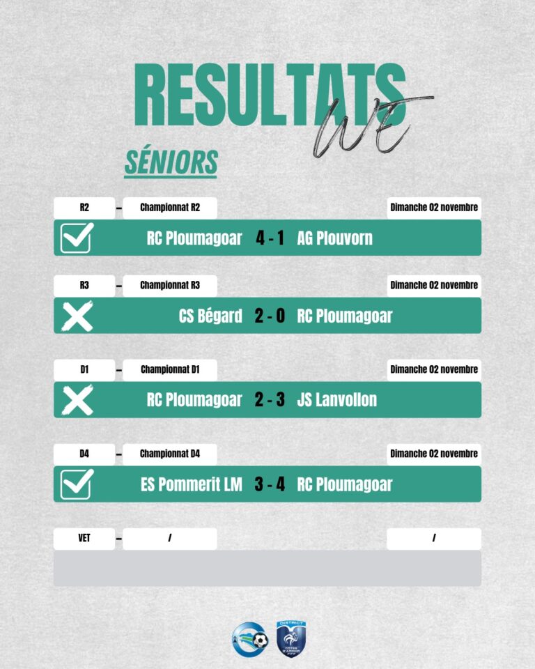 resultats-02-768x960 Résultats du Week-end