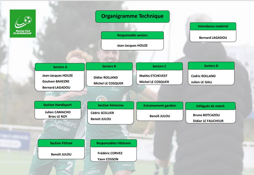 Organigramme-technique 2022-2023