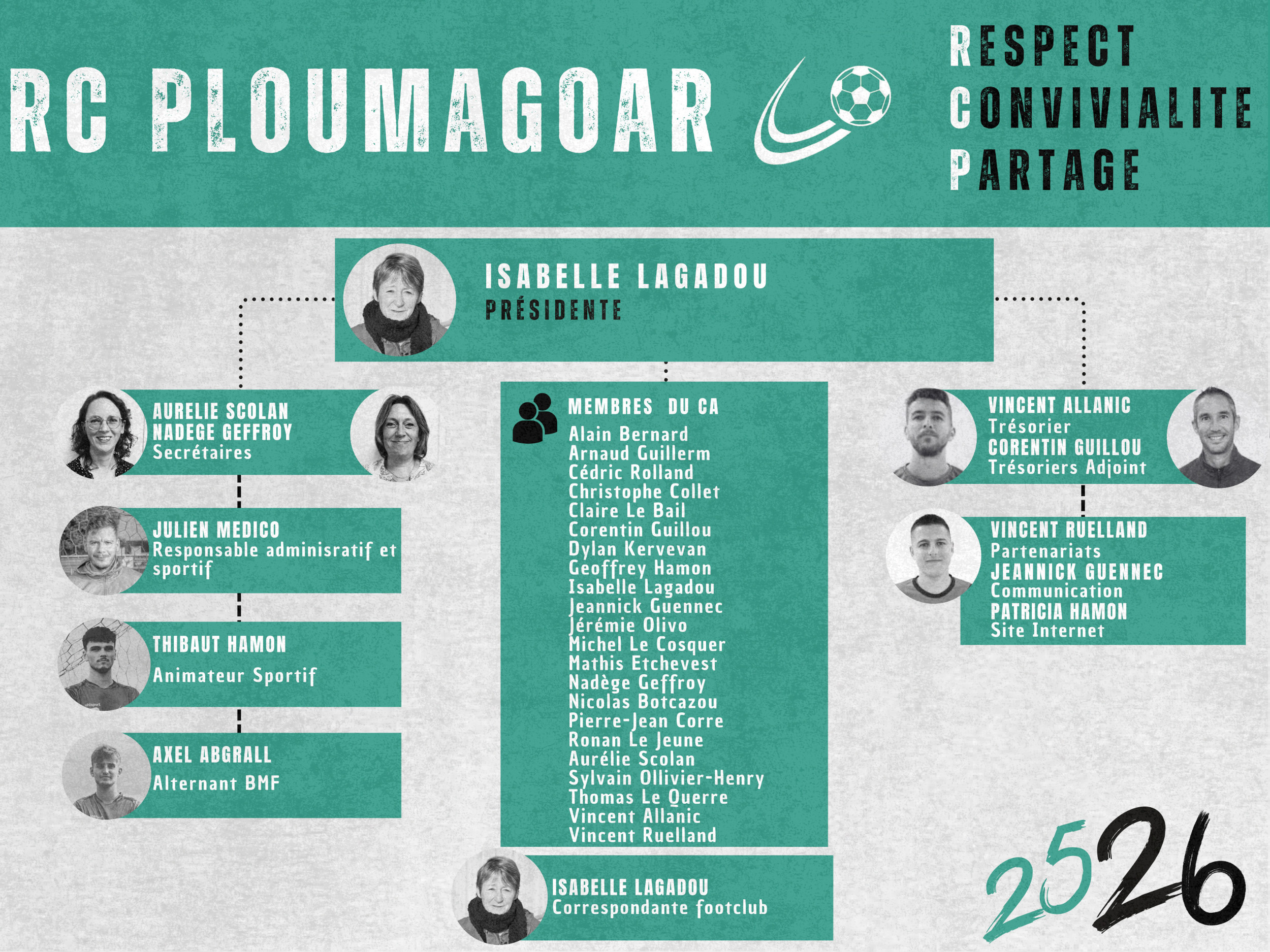 ORGANIGRAMME-25-26-1 Organigramme