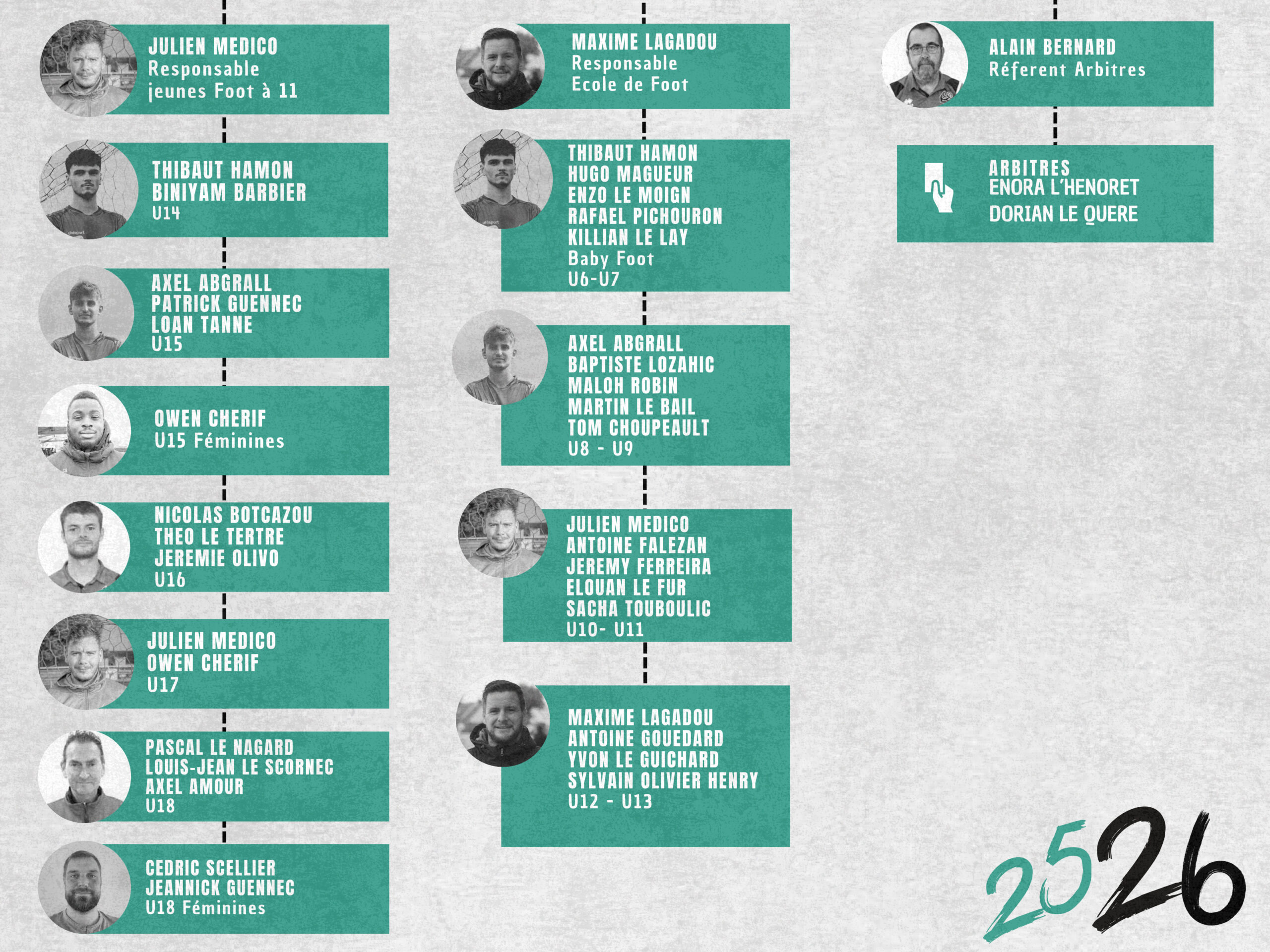 ORGANIGRAMME-25-26-3-scaled Organigramme