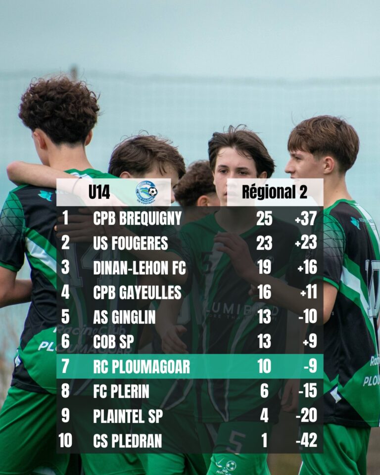 U14-768x960 Classement fin de saison