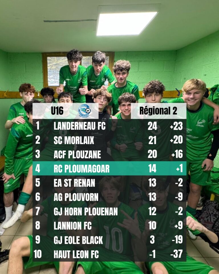 U16-768x960 Classement fin de saison