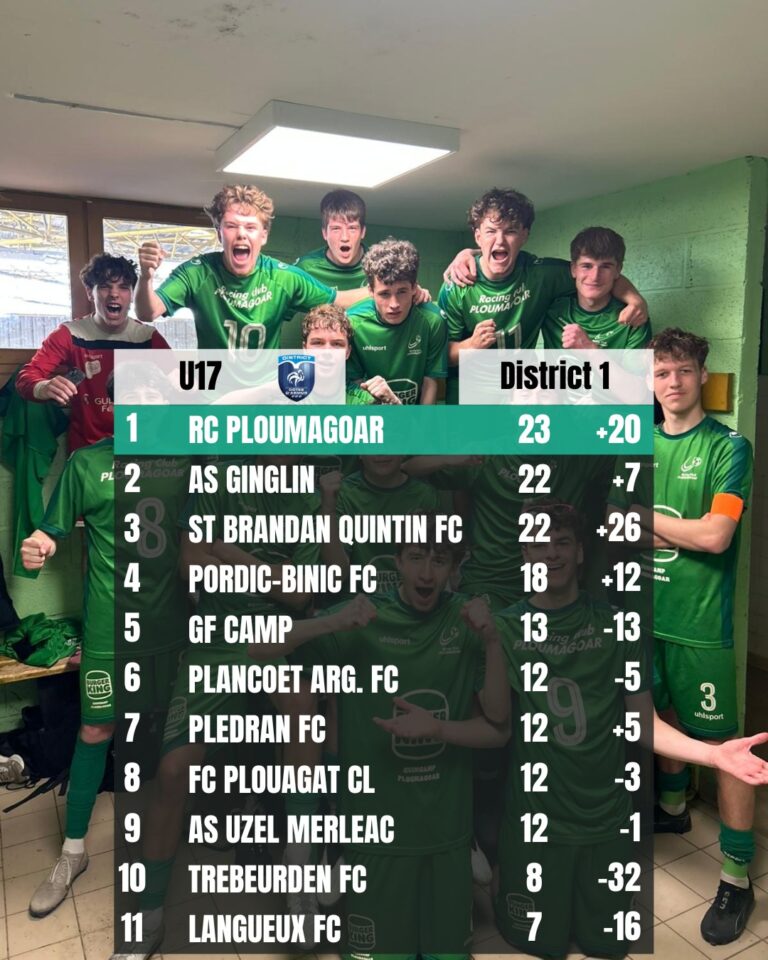 U17-768x960 Classement fin de saison