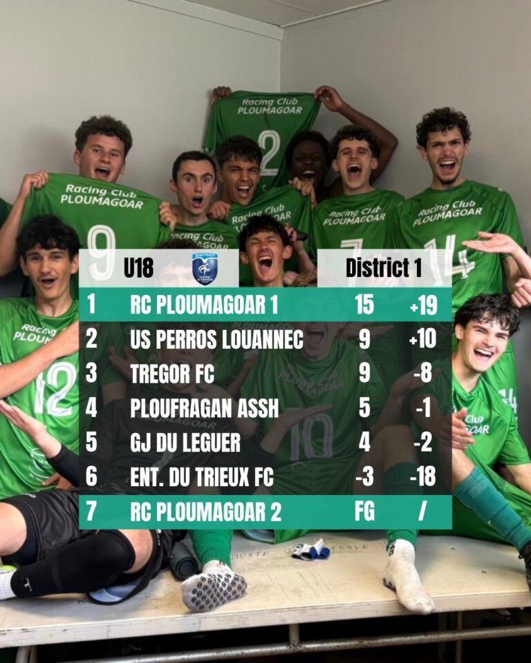 U18-768x960 Classement fin de saison