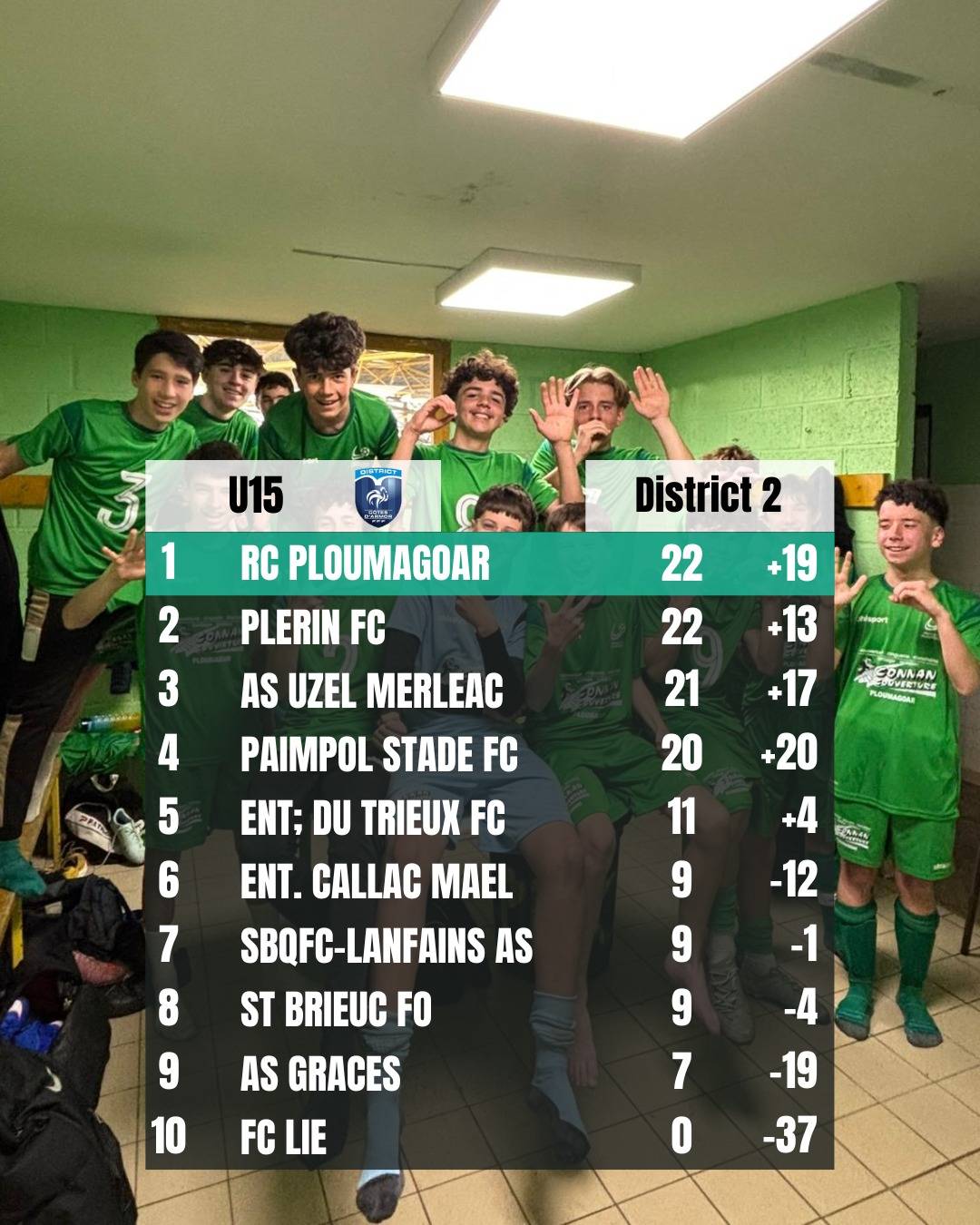 U15 Accueil