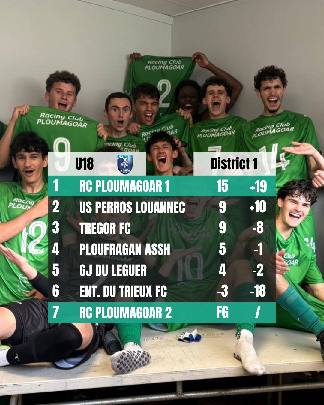 U18 Accueil