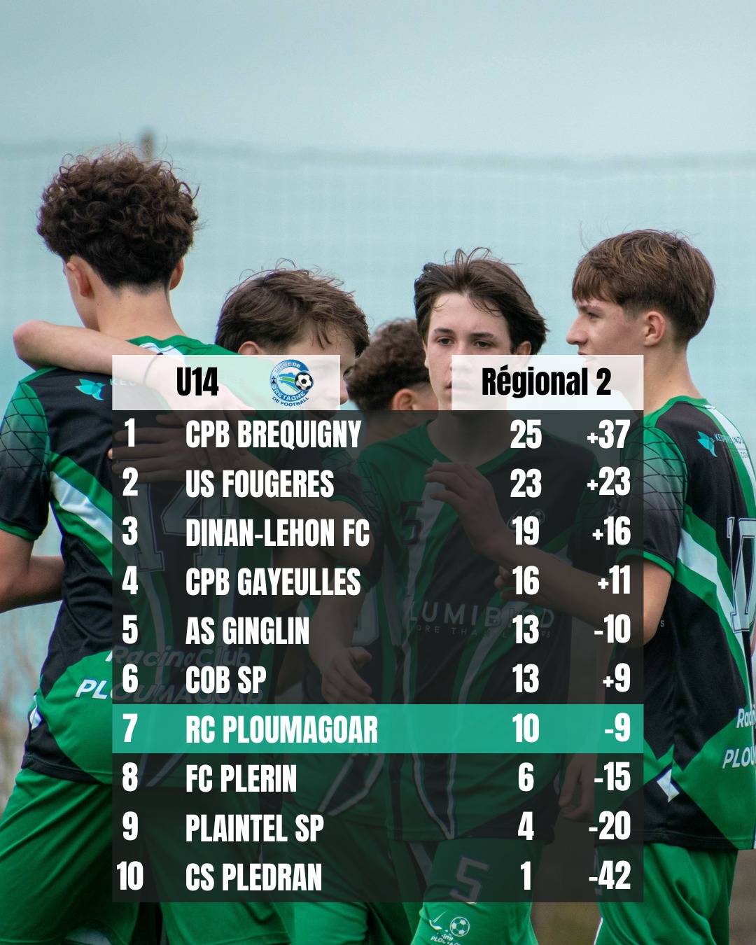 U14 Accueil