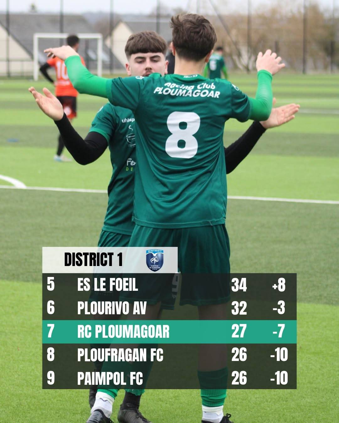 D1 Accueil