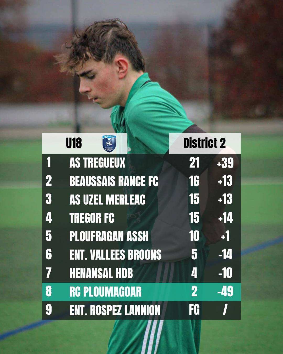 U18-d2 Accueil