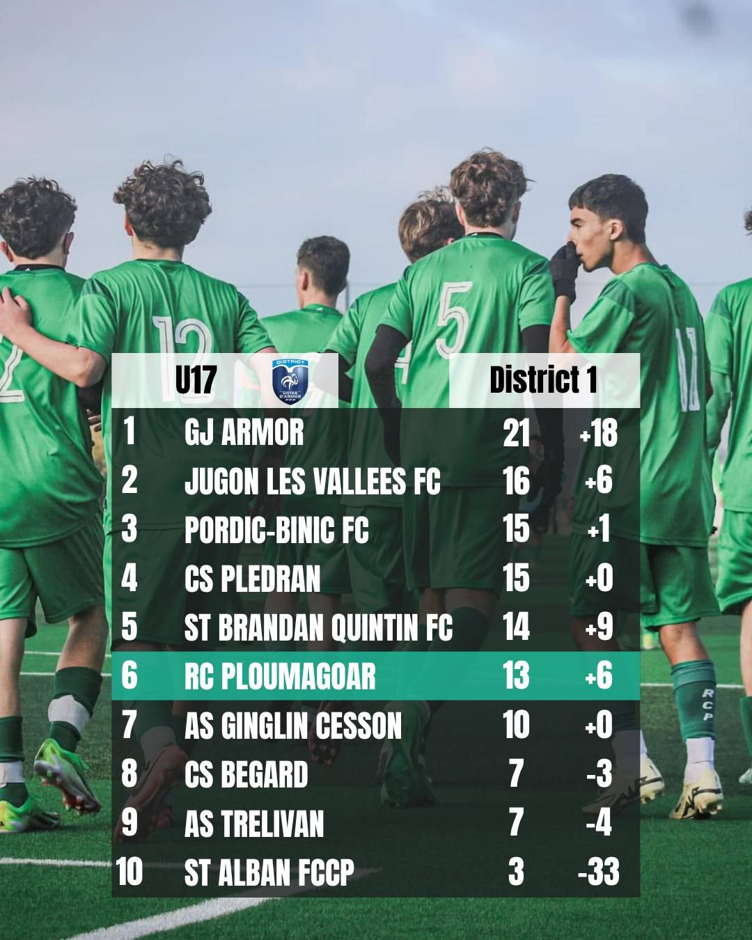 U17 Accueil